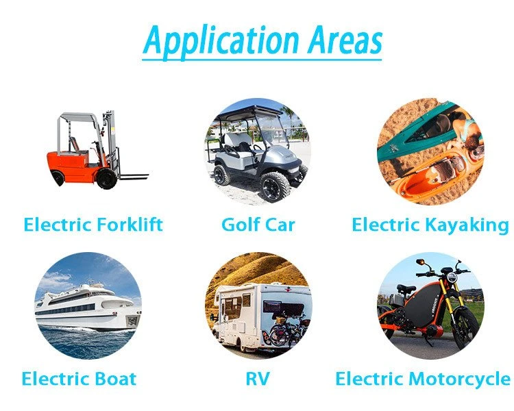 applications