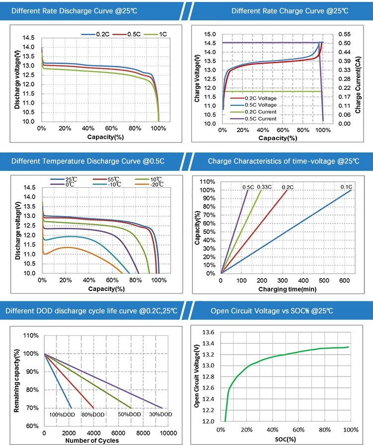 product-750-896 lifepo4 14ah